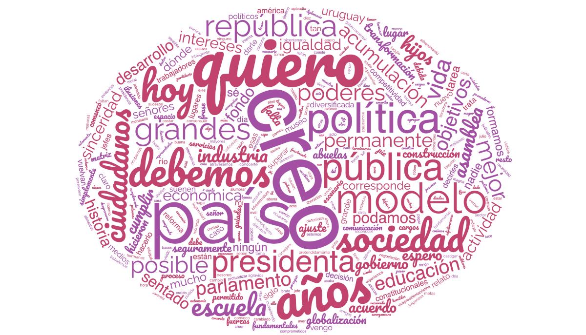 Nube de palabras del discurso de Cristina Fernández en 2007