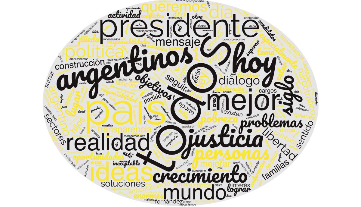 Nube de palabras del discurso de Mauricio Macri en 2015