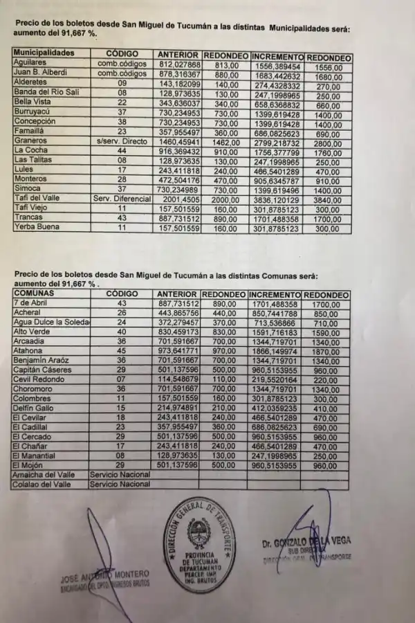 Cuáles son los nuevos precios del boleto interurbano en Tucumán: subieron un 92%