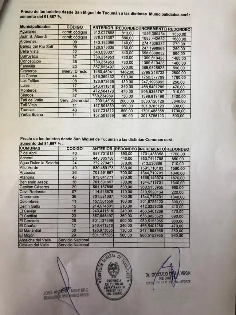 Cuáles son los nuevos precios del boleto interurbano en Tucumán: subieron un 92%