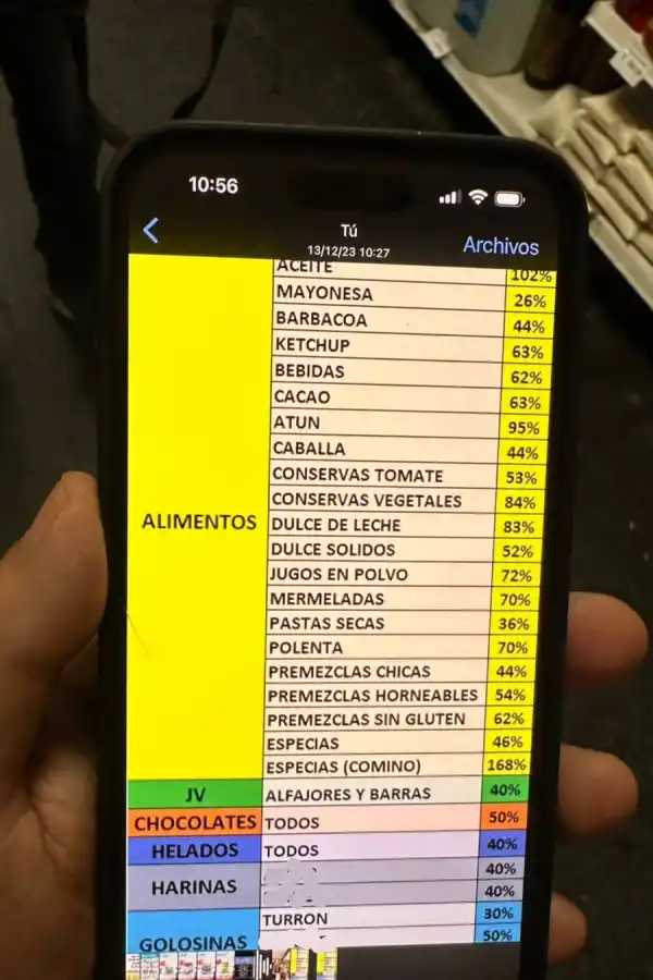 UNA CAPTURA. Los supermercadistas mostraron algunas de las subas. 