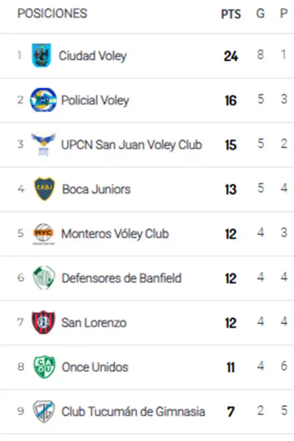 Monteros Vóley venció a Obras de San Juan por la Liga Argentina