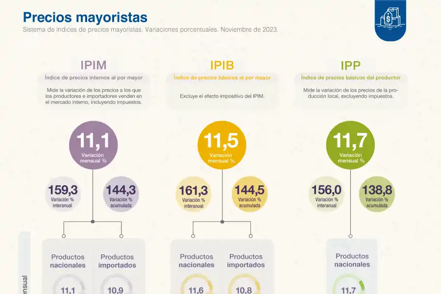 FOTO TOMADA DE TWITTER/@INDECArgentina.