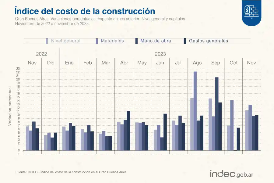 FOTO TOMADA DE TWITTER/@INDECArgentina.