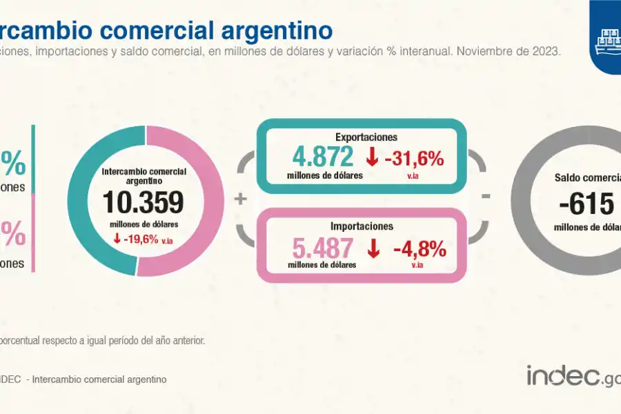 FOTO TOMADA DE TWITTER/@INDECArgentina.