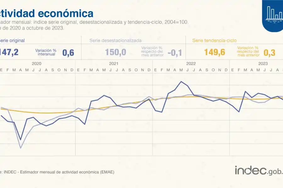 FOTO TOMADA DE TWITTER/@INDECArgentina.