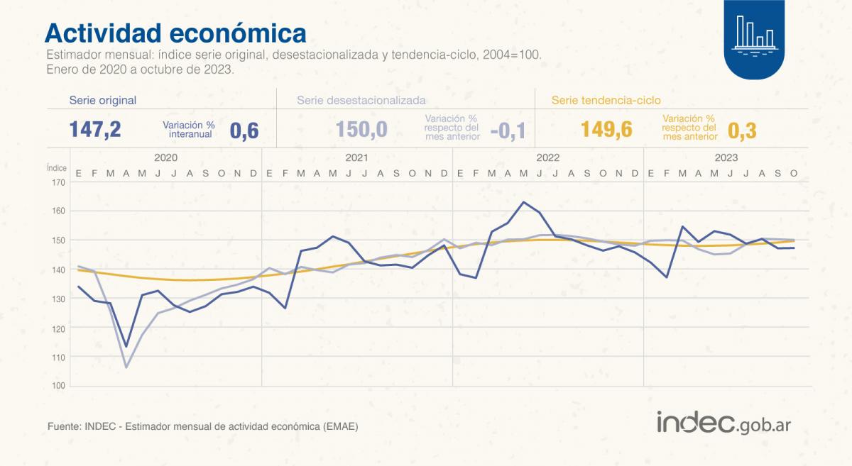 FOTO TOMADA DE TWITTER/@INDECArgentina.