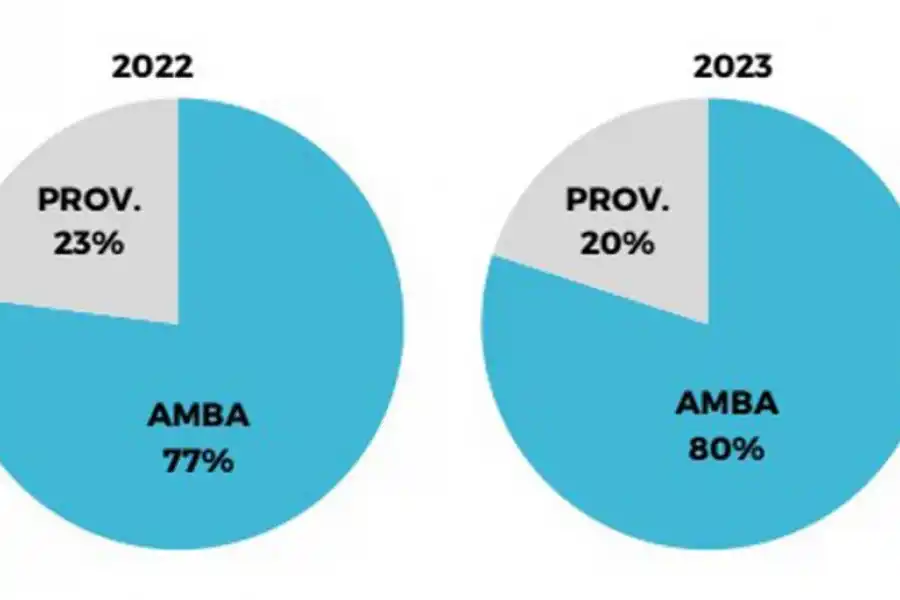 REPARTO DE COMPENSACIONES TARIFARIAS EN LA ARGENTINA