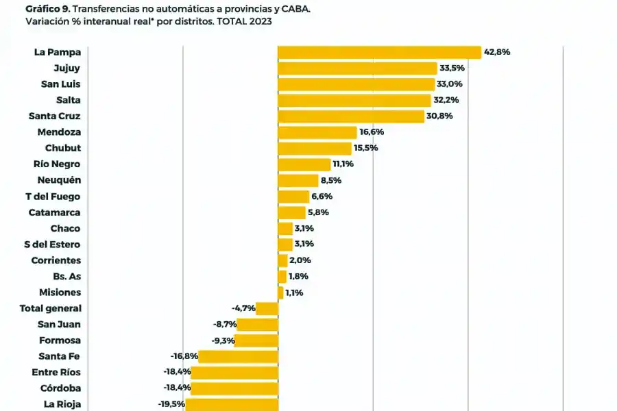 Milei les cerró el grifo discrecional a las provincias