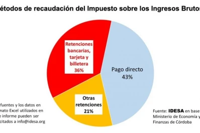 Una baja en la presión impositiva efectiva nacional