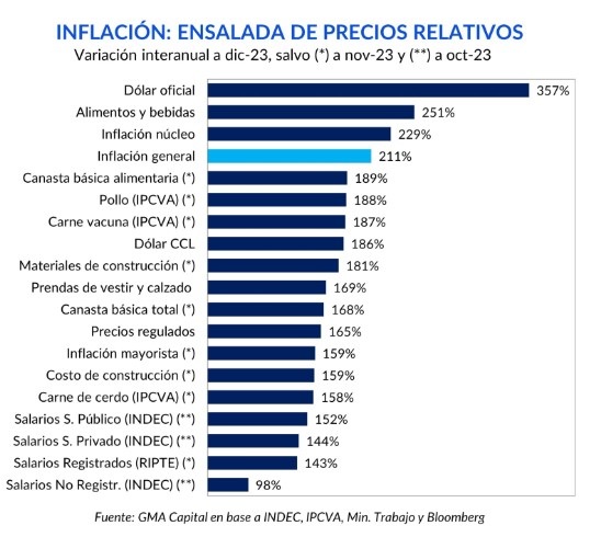 ¿Ya pasó lo peor en materia de inflación en la Argentina?