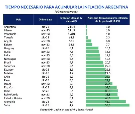 ¿Ya pasó lo peor en materia de inflación en la Argentina?