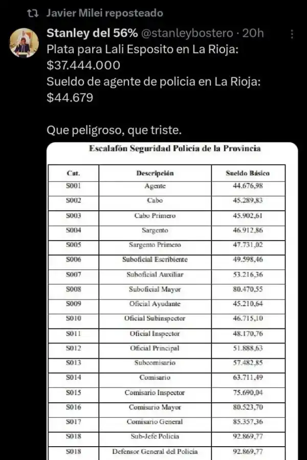 El posteo de Javier Milei en contra de Lali Espósito.