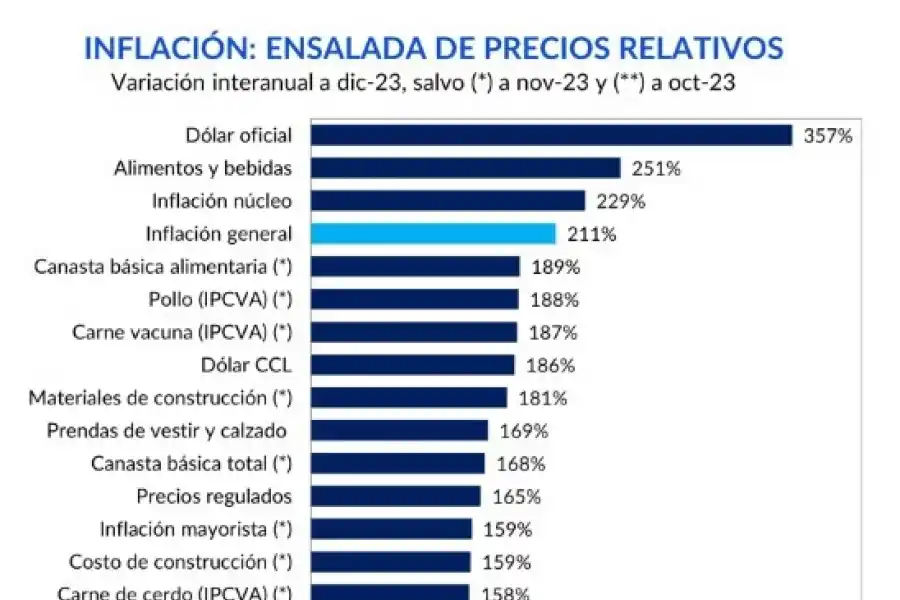 ¿Ya pasó lo peor en materia de inflación en la Argentina?