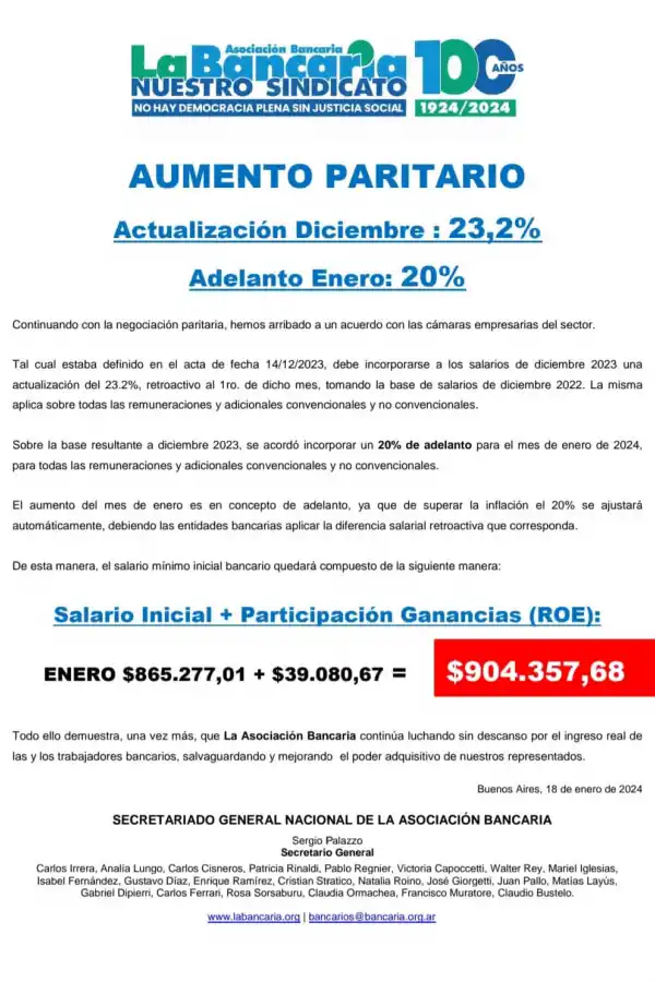 Confirman suba para los bancarios: cobrarán de salario mínimo $904.000