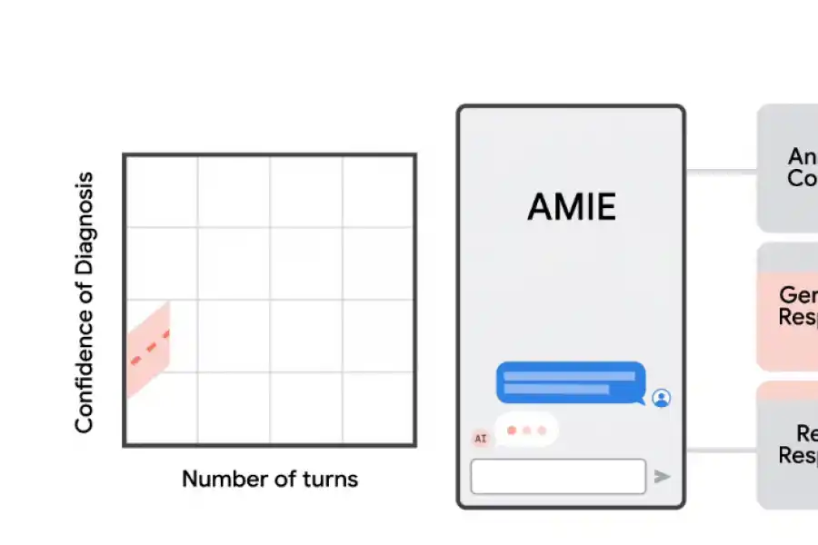 “Loco por AMIE”, una herramienta de “película”