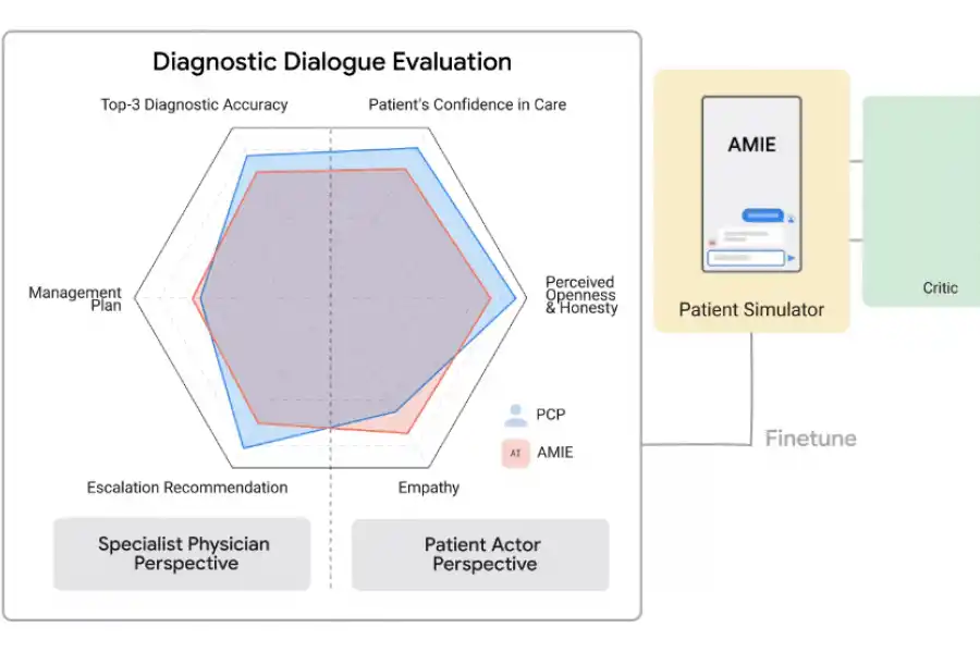 “Loco por AMIE”, una herramienta de “película”
