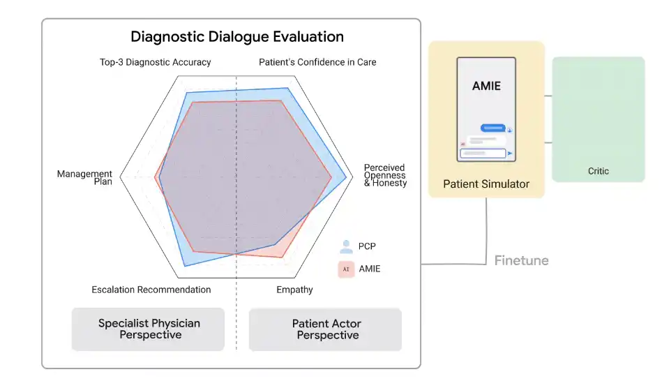 “Loco por AMIE”, una herramienta de “película”