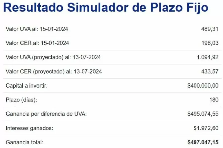 Simulador de plazo fijo UVA.