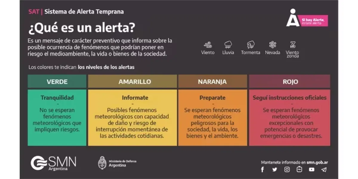 Continúa la alerta meteorológica en varias provincias por tormentas y calor extremo