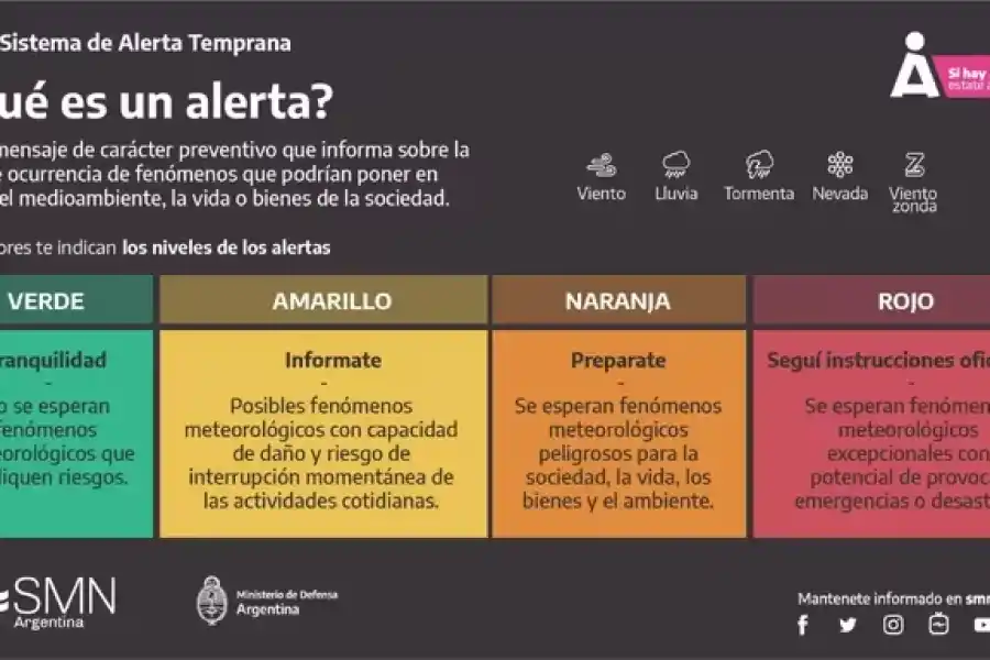 Continúa la alerta meteorológica en varias provincias por tormentas y calor extremo