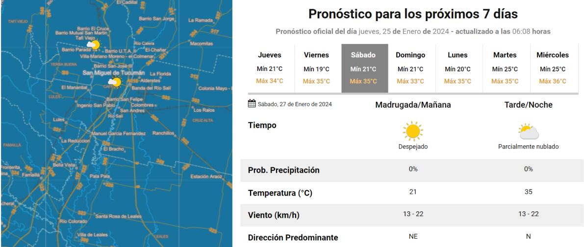 Así estará el clima este fin de semana en Tucumán.