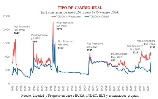 Mercado Continuo Cotizacion De Acciones En Tiempo Real El Dólar