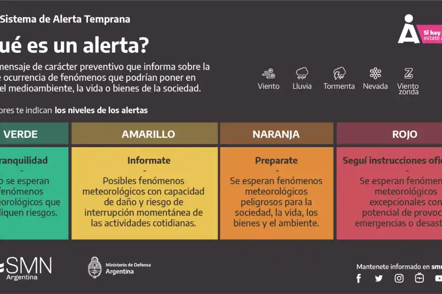 ¿Sabés qué significan los colores de las alertas meteorológicas? Aquí te lo explicamos