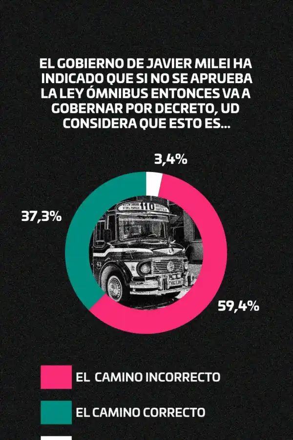 Gobierno nacional: el camino sigue siendo el consenso político y social