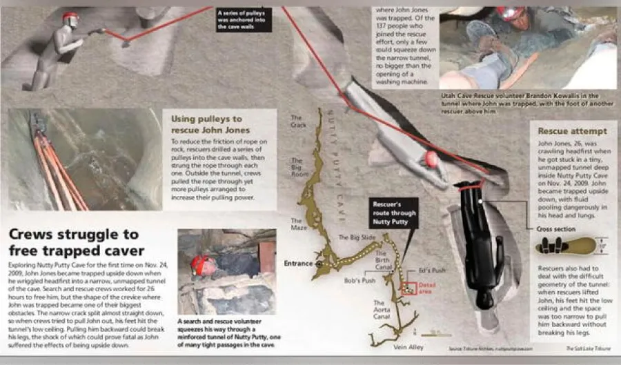 John resistió 27 horas atrapado hasta que su corazón sufrió un paro cardíaco. (Foto: Pacote)