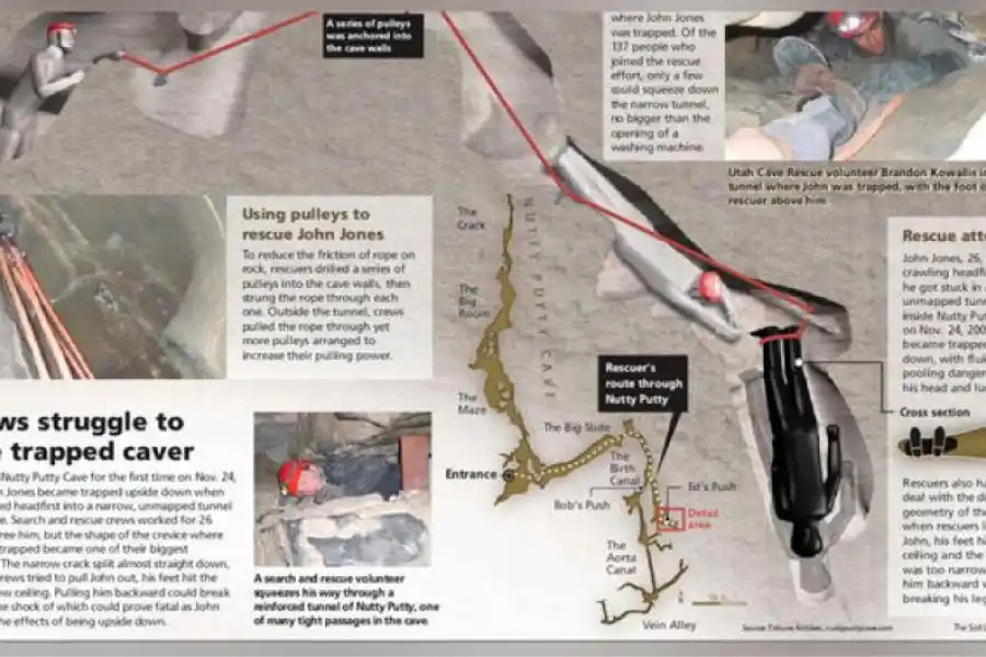 John resistió 27 horas atrapado hasta que su corazón sufrió un paro cardíaco. (Foto: Pacote)