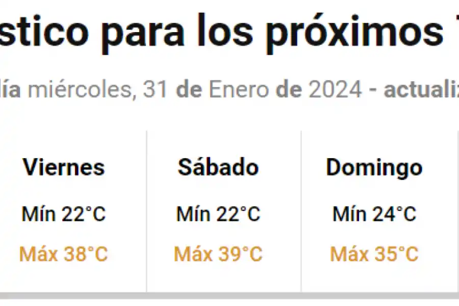 Cómo estará el clima en Tucumán durante febrero