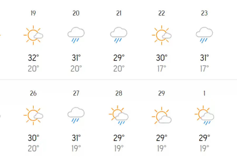 Cómo estará el clima en Tucumán durante febrero