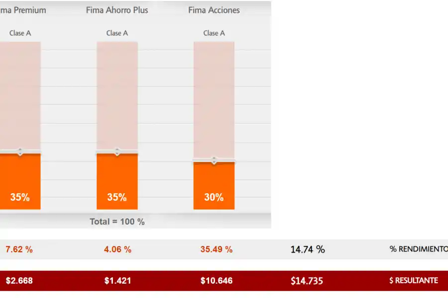 Simulador de Fondos Fima del Banco Galicia