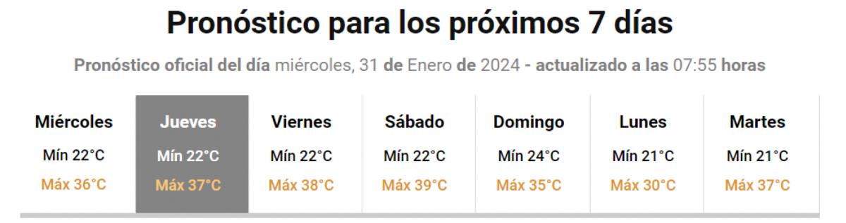 Cómo estará el clima en Tucumán durante febrero