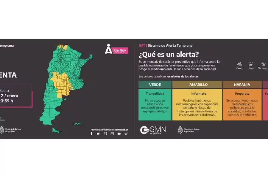 Clima: ¿qué es una alerta amarilla y qué riesgos implica?