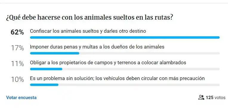 Animales sueltos: un “problema constante”