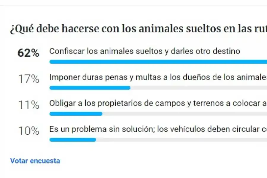 Animales sueltos: un “problema constante”
