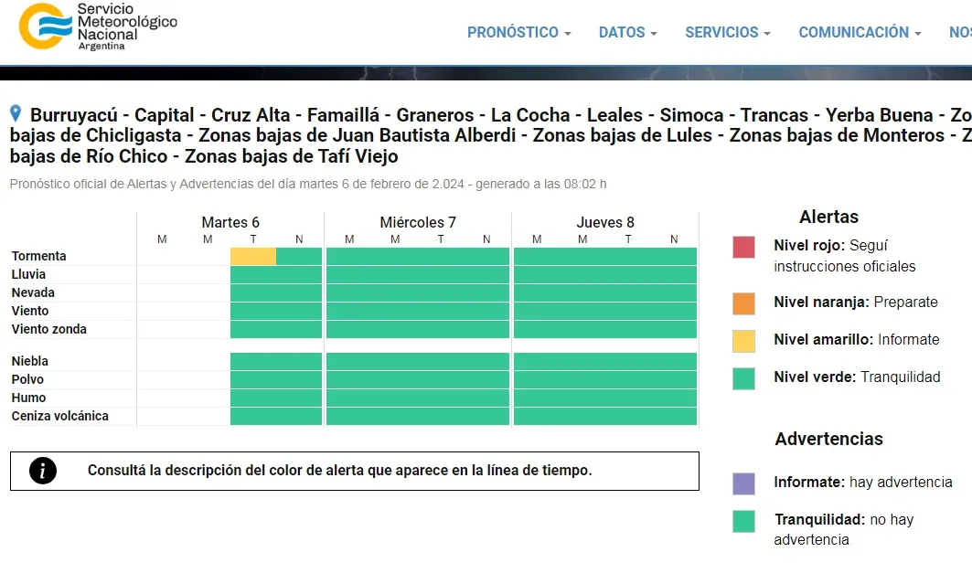 El calor se siente, la luz no vuelve en algunas zonas de Tucumán y el SMN continúa con la alerta amarilla por fuertes tormentas