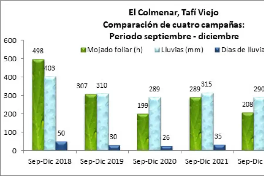 El impacto de “El Niño”en las lluvias y en los frutos cítricos
