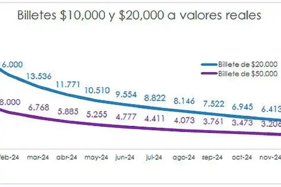 ¿Cuál será el valor real de los nuevos billetes?