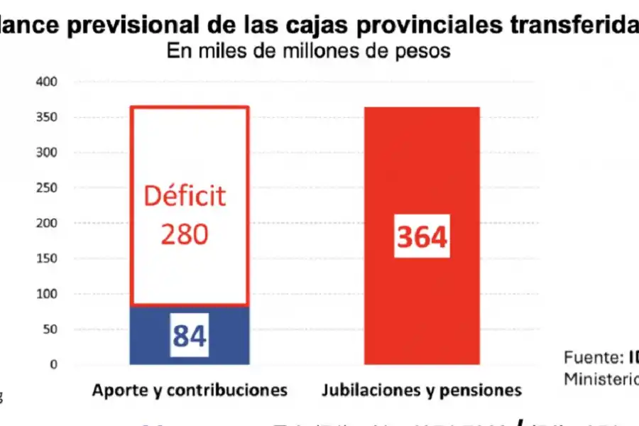 Datos de IDESA