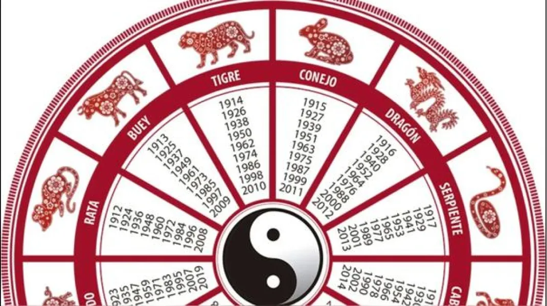 Horóscopo chino: un animal del zodíaco finalizará el mes de la mejor manera, según Ludovica Squirru