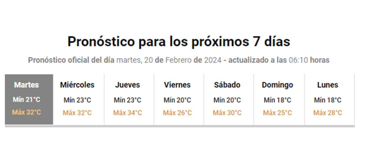 El calor y la humedad continuarán en aumento pero las lluvias se harán esperar en Tucumán
