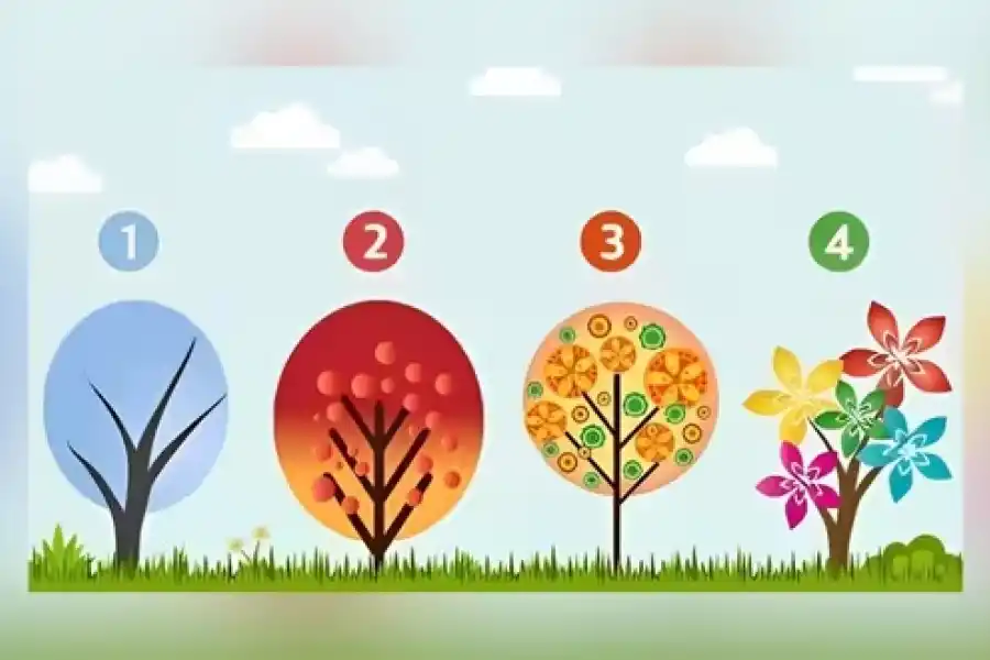 Test visual: descubrí qué emoción te domina según el árbol que elijas