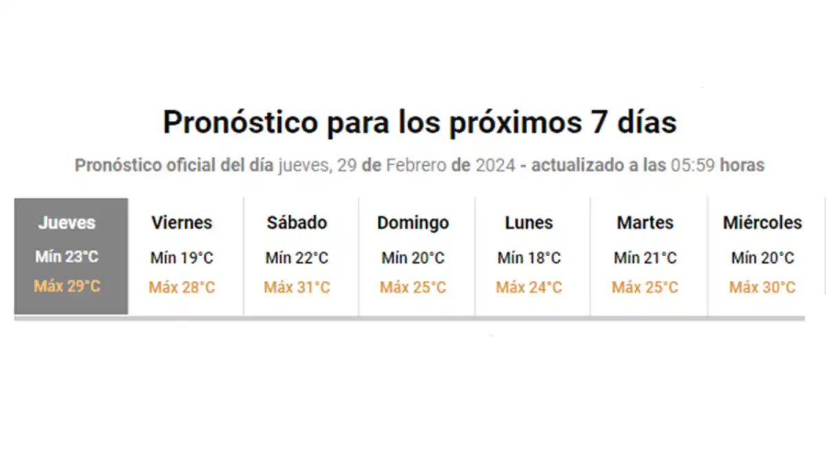 Después de una mañana soleada llegaría una tarde lluviosa para Tucumán