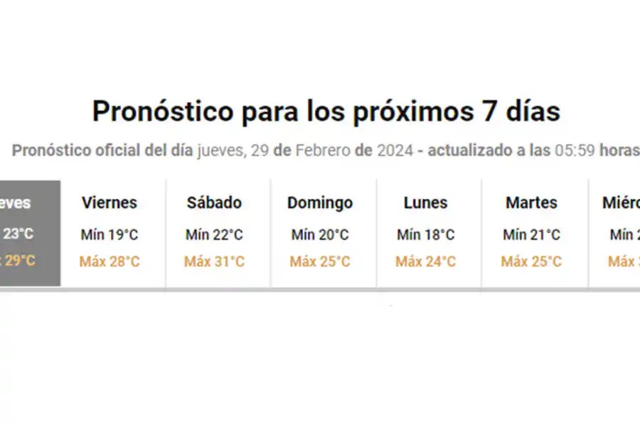 Después de una mañana soleada llegaría una tarde lluviosa para Tucumán