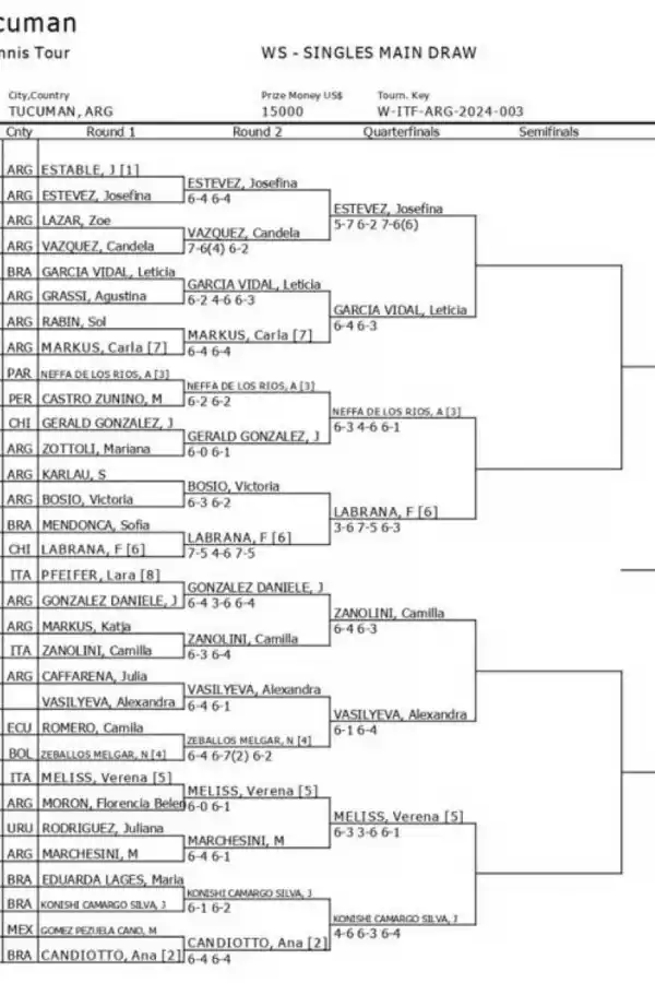 En el parque 9 de Julio empiezan a perfilarse los campeones de los M-25 y W-15