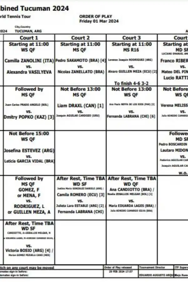 En el parque 9 de Julio empiezan a perfilarse los campeones de los M-25 y W-15