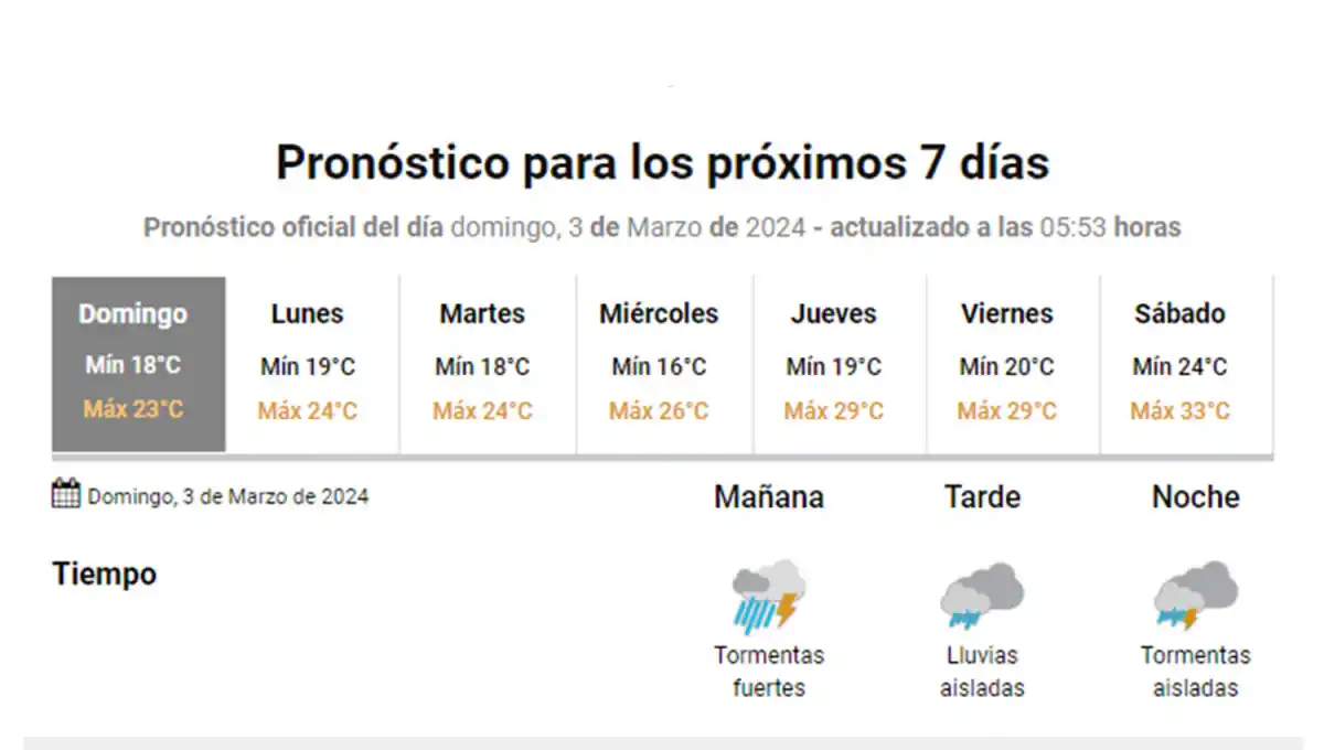 Las lluvias traerán el descenso de la temperatura para Tucumán